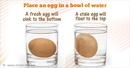 Useful Health Tip on The Goodness of Eggs