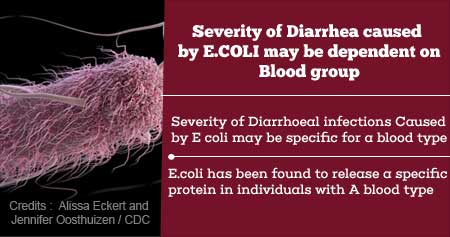 Health Tip On Diarrheal Severity Dependent On Blood Type - Health Tips