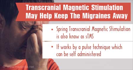 transcranial magnetic stimulation for migraines