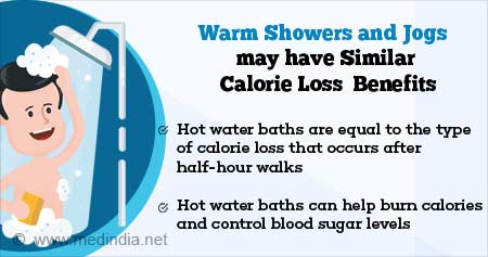hot baths burn calories