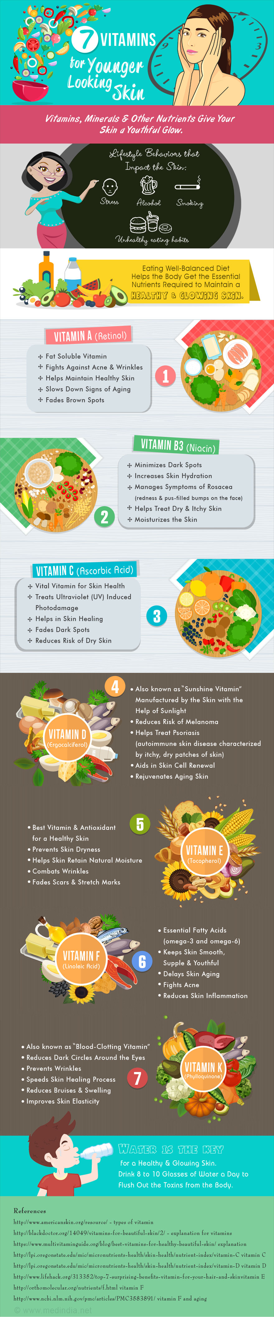 7 Vitamins for Younger Looking Skin - Infographic