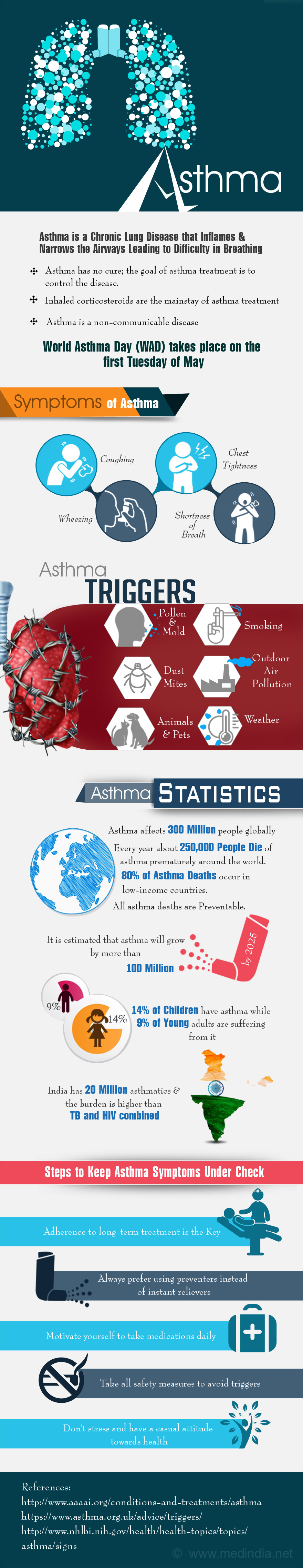 Asthma - Infographic