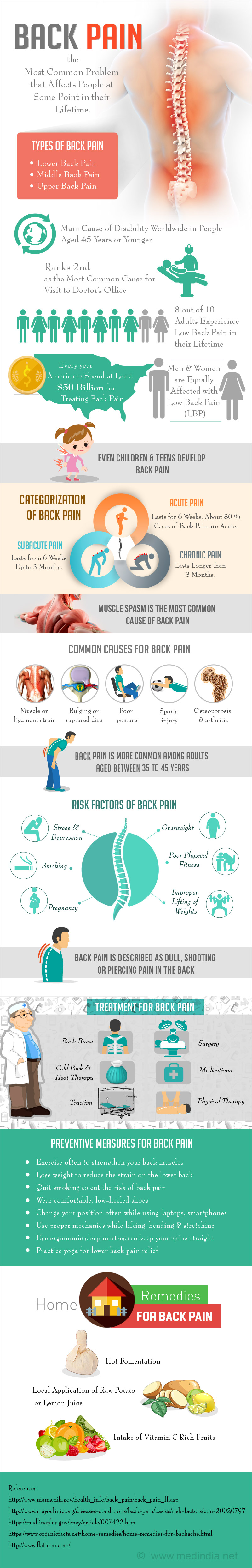 Back Pain - Infographic