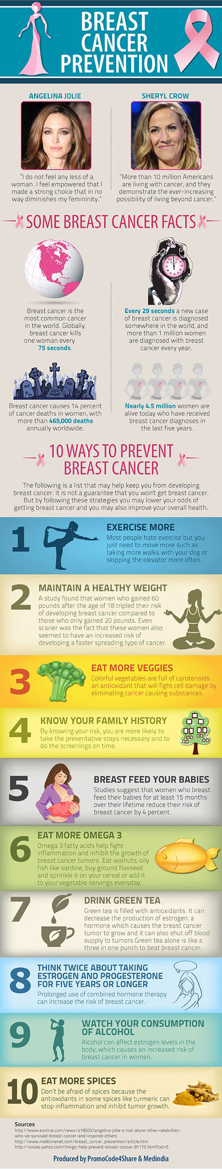 Breast Cancer Prevention - Infographic