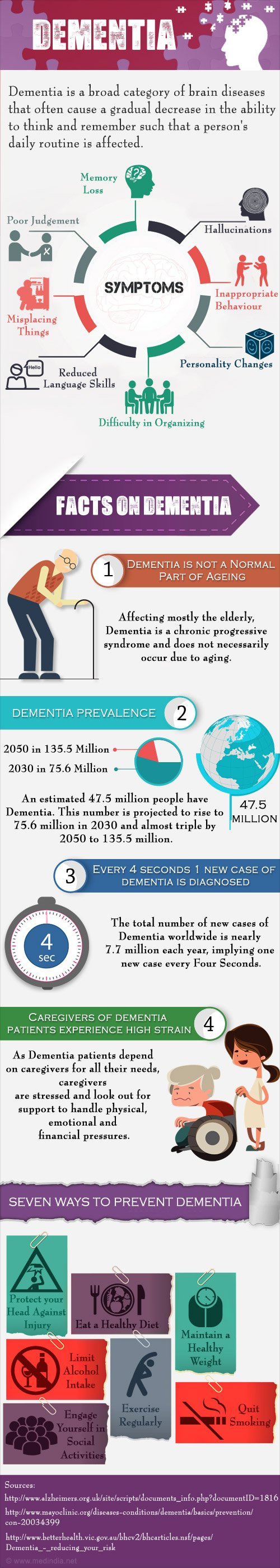 Dementia - Infographic