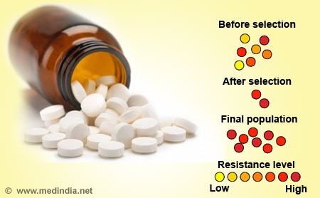 Drug Resistance / Antibiotic Resistance - Infographic