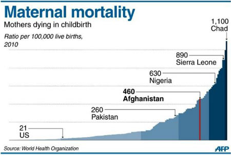 Maternal Mortality - Infographic