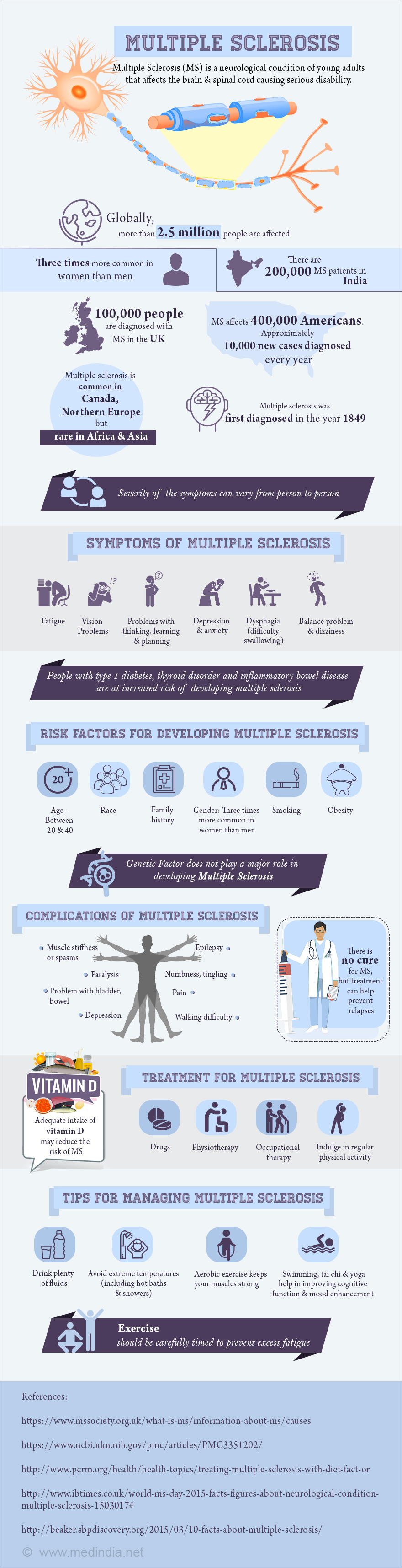 Multiple Sclerosis - Infographic