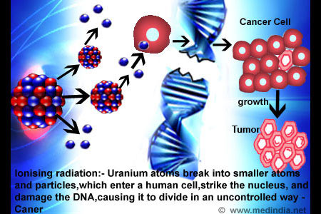 Radiation - Health Hazards - Infographic