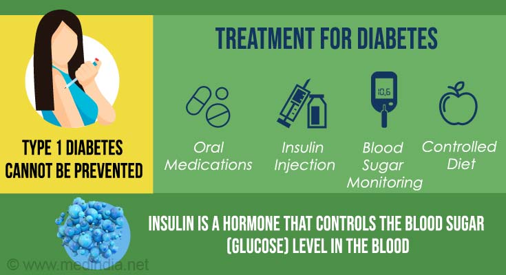 Treatment for Diabetes