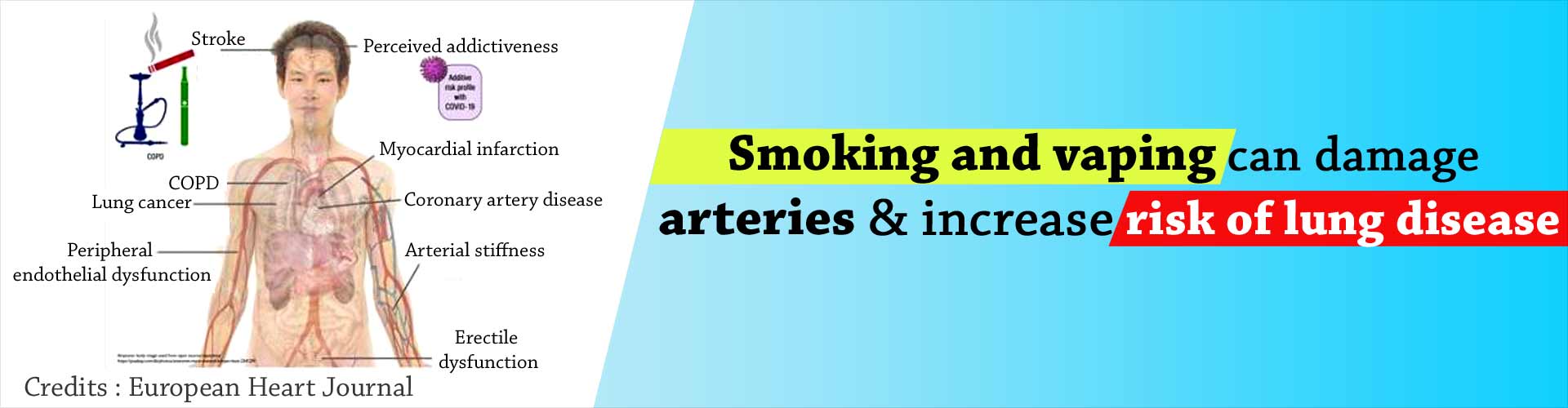 World's First Comparison Of Effects Of 3 Forms Of Smoking And Vaping On ...