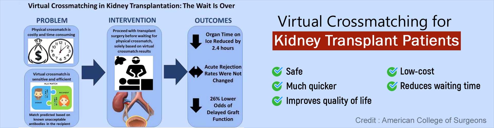 virtual-crossmatching-can-reduce-waiting-time-for-kidney-transplants