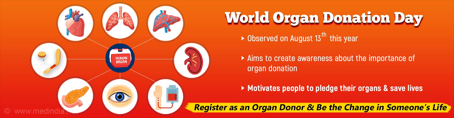 Image result for organ donation day