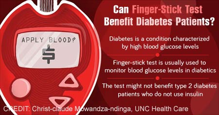 fingerstick glucose levels