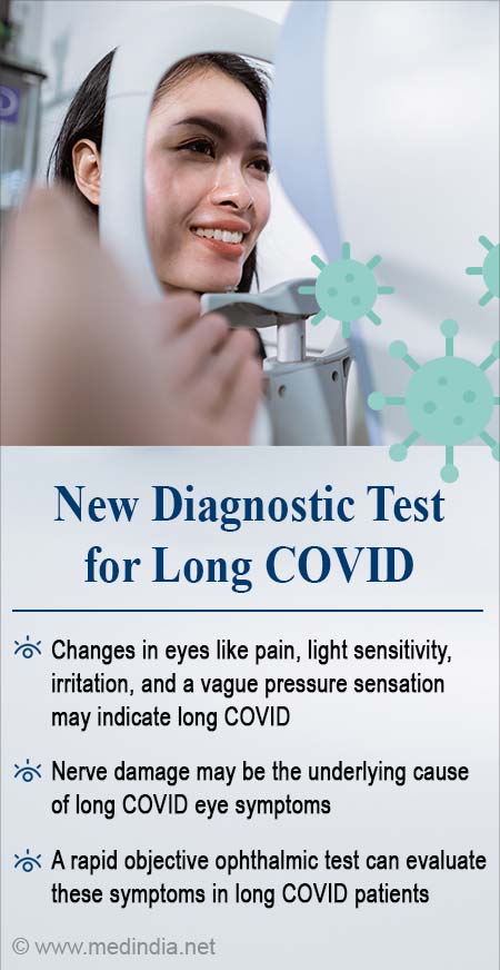 Eye Testing Reveals Long Covid