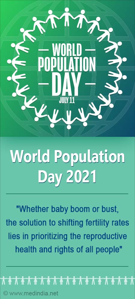 Human population 2021
