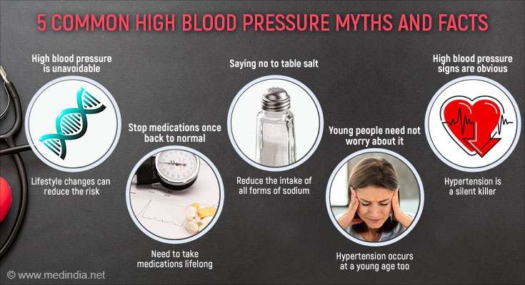 https://www.medindia.net/images/common/news/950_400/5-high-blood-pressure-myths-and-facts.jpg