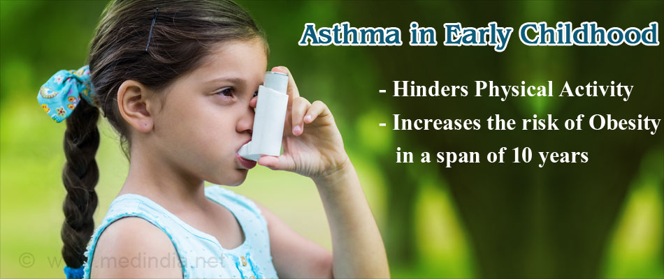 Children With Asthma are More Likely to Become Obese