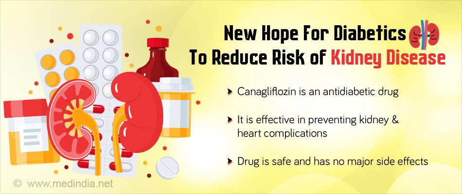 commonly-prescribed-medications-for-chronic-kidney-disease-renal-diet