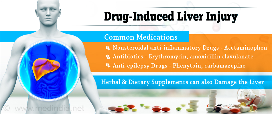 Liver Damage Possible By Medications Herbal And Dietary Supplements