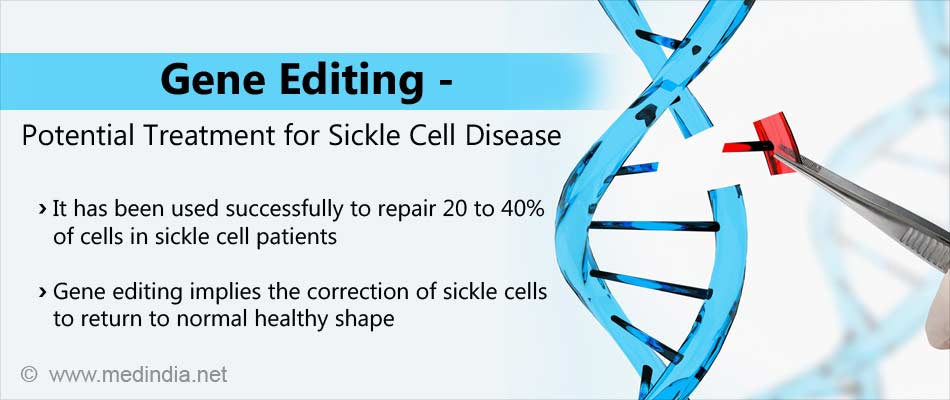 Gene Editing - Potential Treatment for Sickle Cell Disease