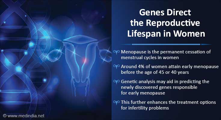 Newly Discovered Genes Help in Delaying Menopausal Age in Women