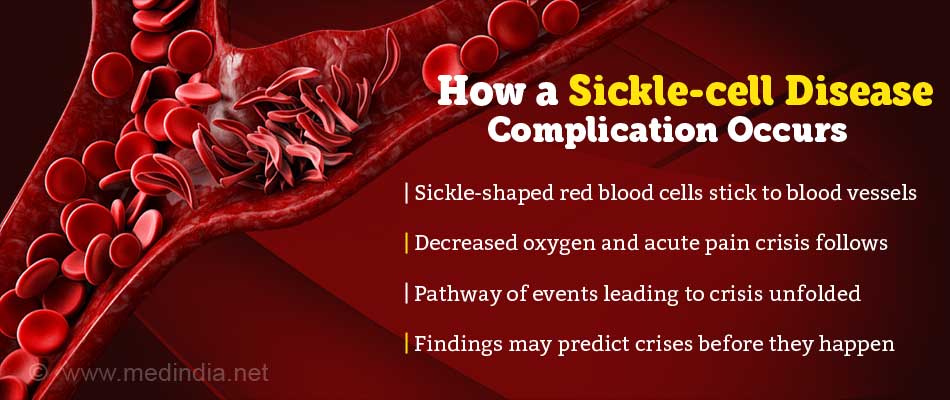 How Does Acute Pain Crisis In Sickle Cell Disease Arise 