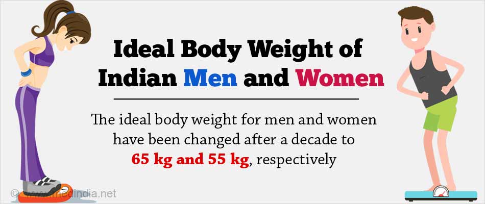 The Ideal Body Weights Of Men And Women