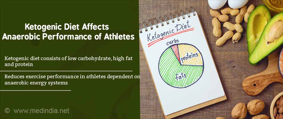 Ketogenic Diet May Affect Anaerobic Performance of Athletes