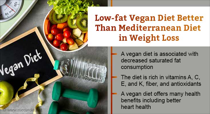 Vegan Diet Better Choice For Weight Loss Than Mediterranean Diet