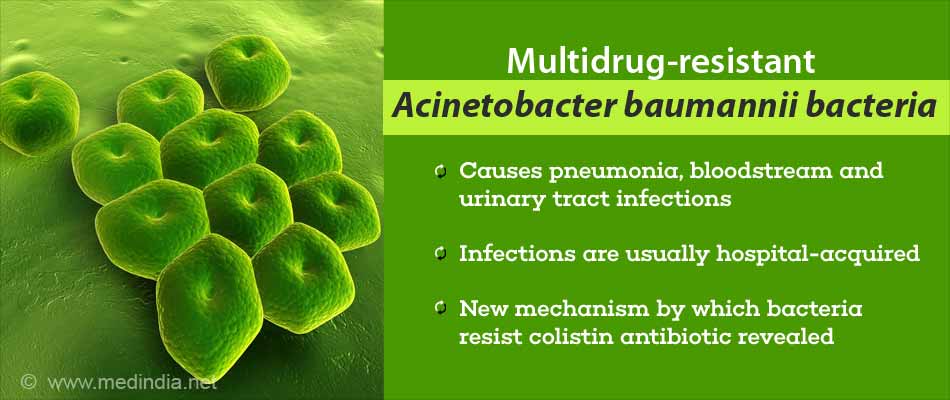 Multidrug Resistant Bacteria’s Latest Mechanism To Block Colistin Revealed