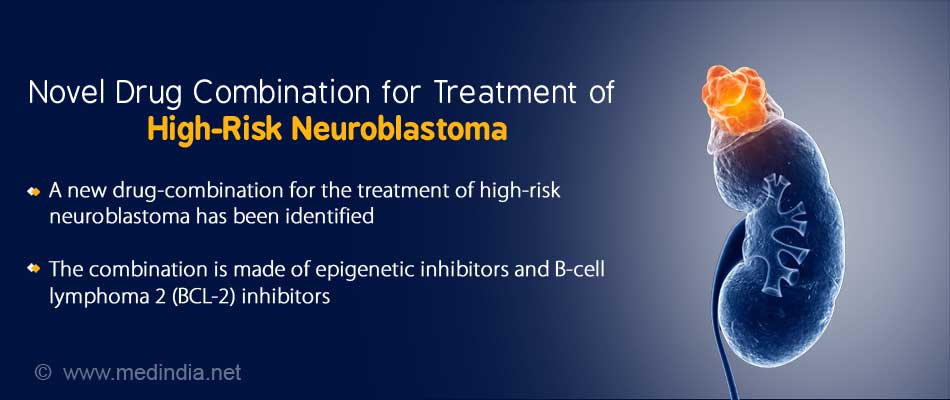 New Drug Combination for High-Risk Neuroblastoma