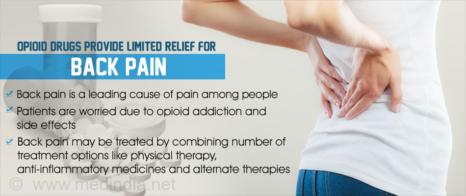 Opioid Drugs Provide Minimal Relief for Back Pain Patients