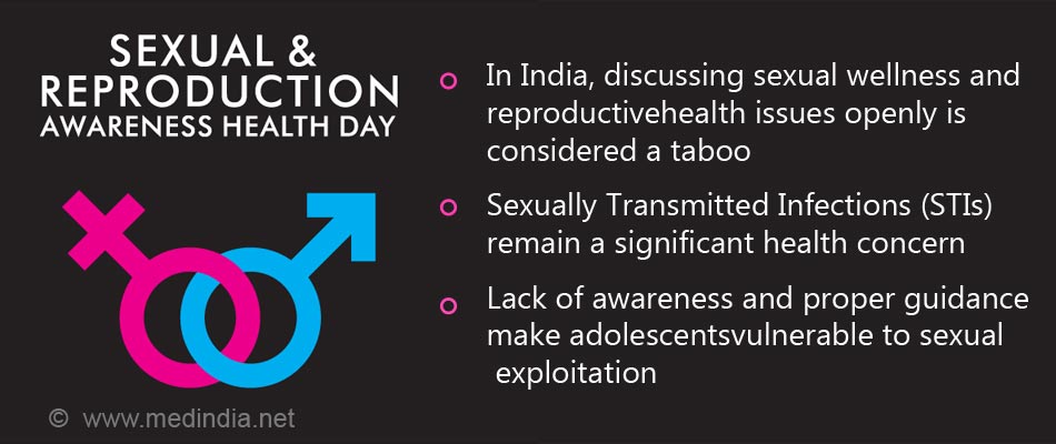 Sexual And Reproductive Health Awareness Day Sexual Health Education 2672