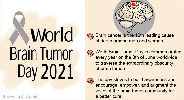 World Brain Tumour Day Held On Stock Vector (Royalty Free), 42% OFF