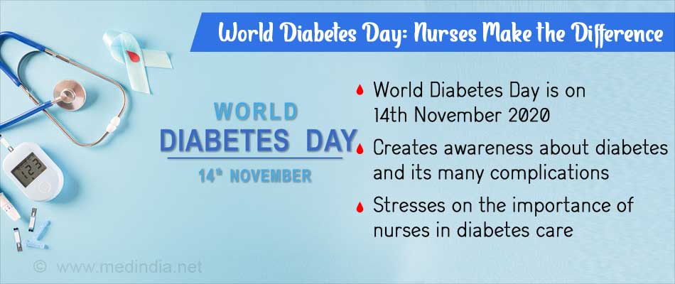 12+ World Diabetes Day November 14 2020 Images