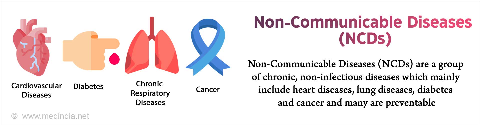 non-communicable-diseases