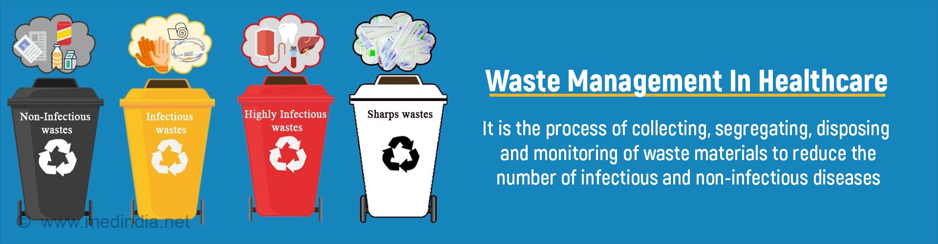 Waste Management In Healthcare