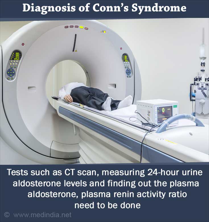 Diagnosis of Conn Syndrome