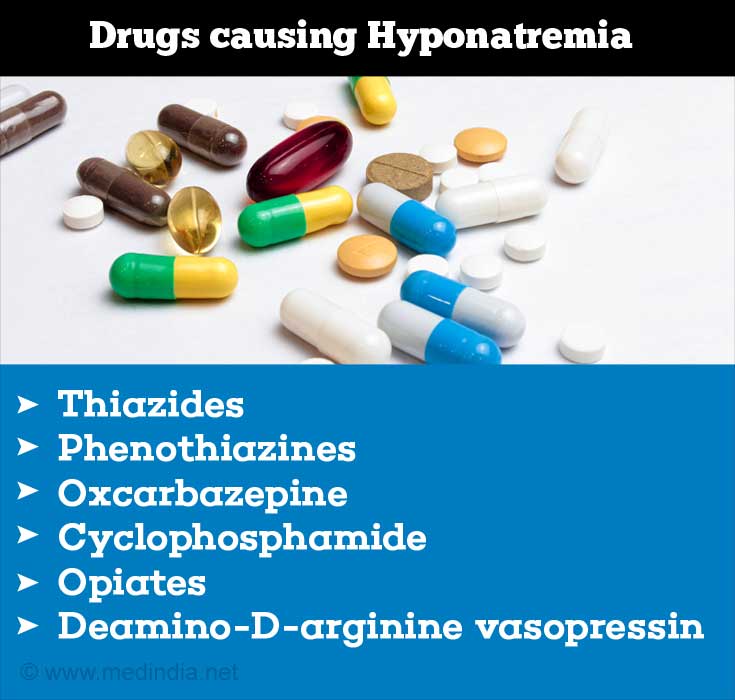 Drugs Causing Hyponatremia