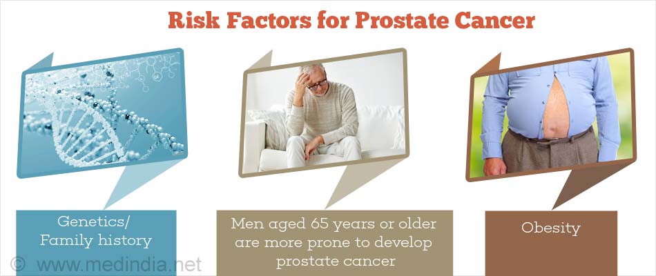 Risk factors for Prostate Cancer