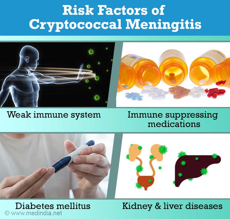crypto meningitis treatment