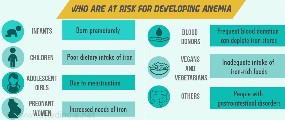 Iron Deficiency Risk