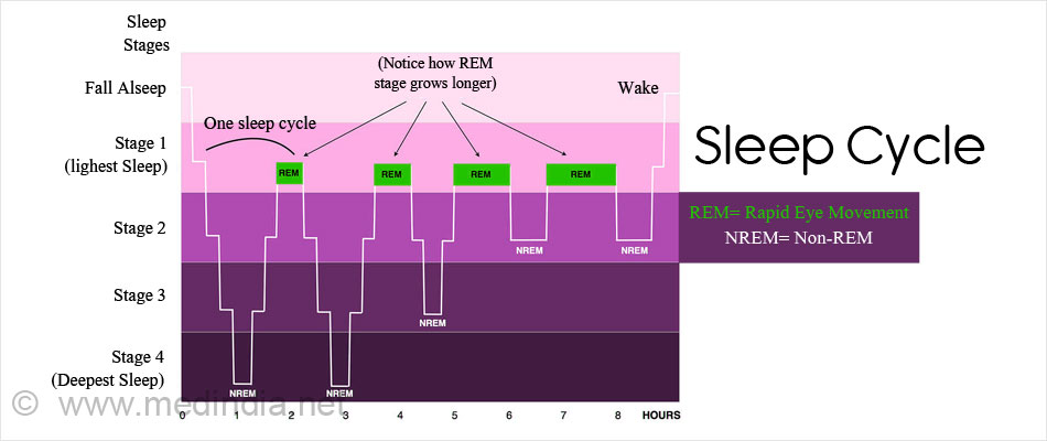 Hypnotherapy for Sleep Disorders