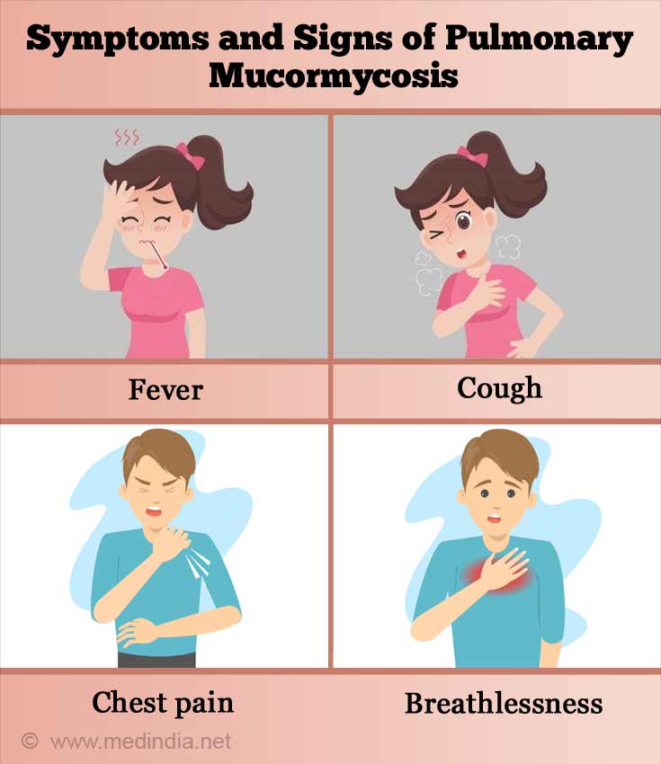 Symptoms and Signs of Pulmonary Mucormycosis