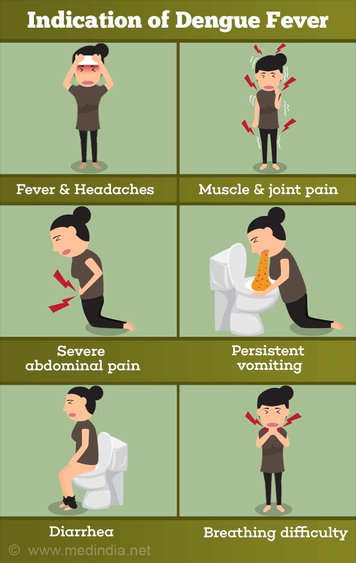 Symptoms of Dengue Fever