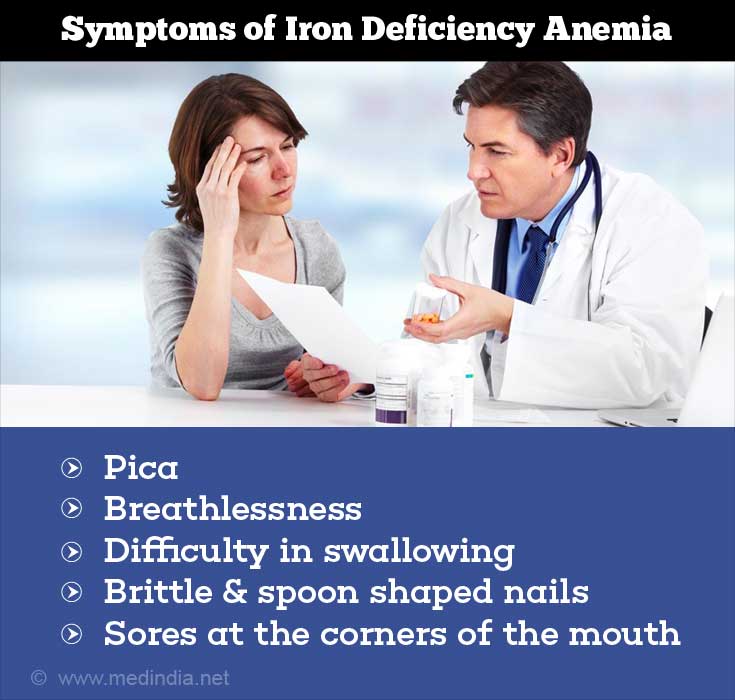 Signs and Symptoms of Iron Deficiency