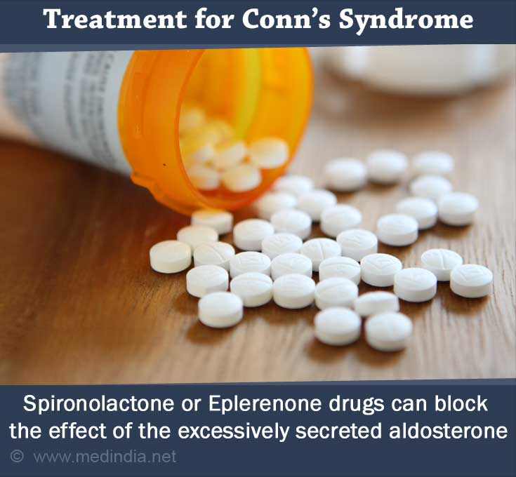 Spironolactone to Treat Conns Syndrome