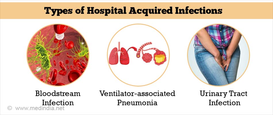 Hospital Acquired Infections | Nosocomial Infections - Types, Causes