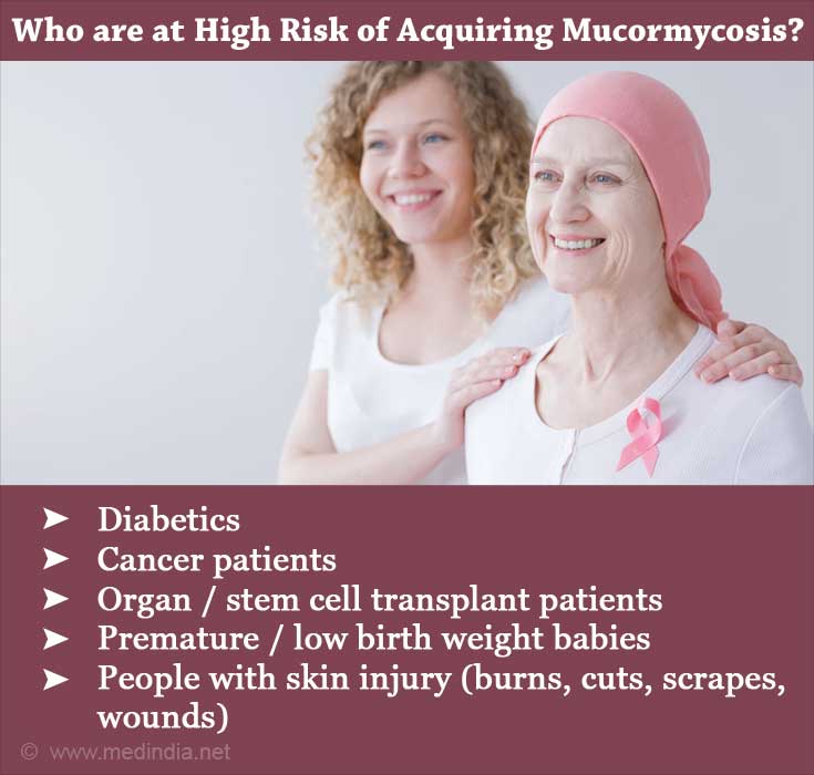 Who are at High Risk of Acquiring Mucormycosis?